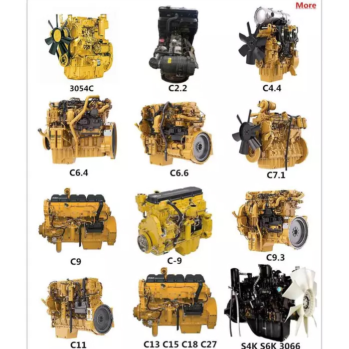 Caterpillar Engine Division: Nyckeldrivare av dess varaktiga tillväxt